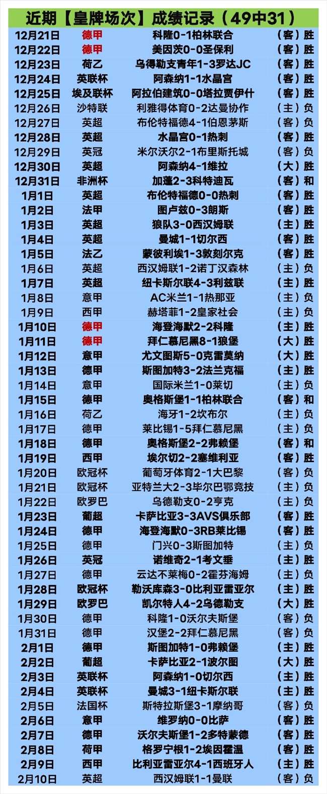 曼城逆转樱,桃城,英超前四争,银河娱乐官网,银河娱乐官方网站,银河娱乐登录入口