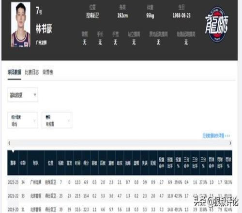 烏度卡選擇,範弗裏特的,原因探析,银河娱乐官网,银河娱乐官方网站,银河娱乐登录入口