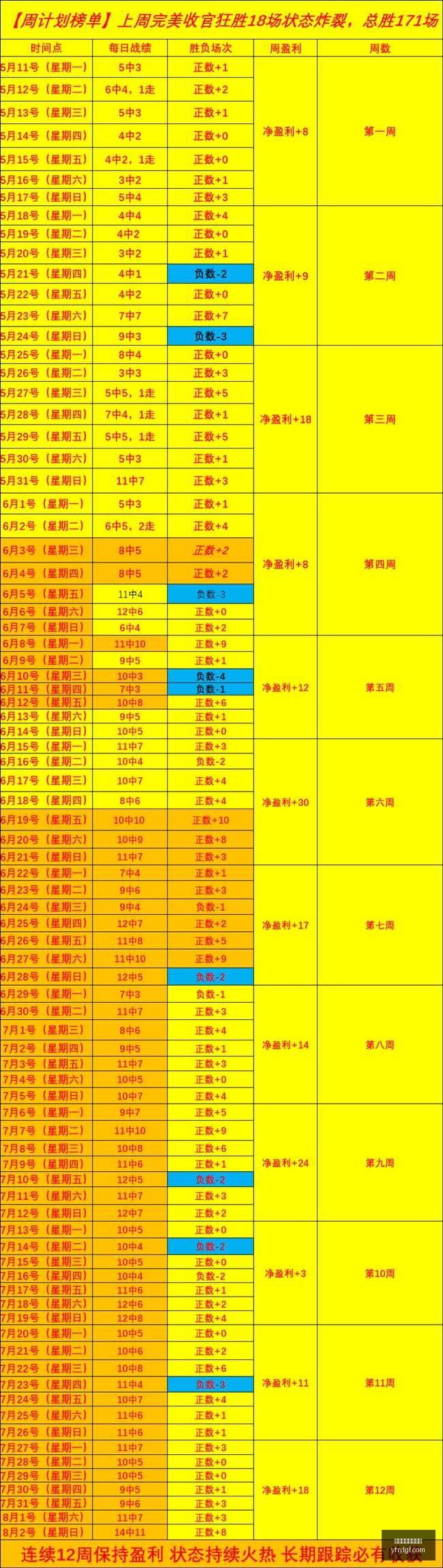 阿莫林,末段精彩表,提升控球率,银河娱乐官网,银河娱乐官方网站,银河娱乐登录入口