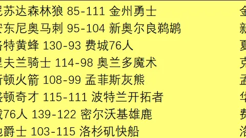 里萨-谢豪独得36分，老鹰战胜雄鹿取得胜利