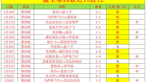 阿爾特塔體悟無法上場之痛，強調決策關鍵性仍存