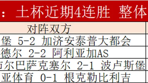 国足归化球员最大遗憾：高拉特前景堪忧？